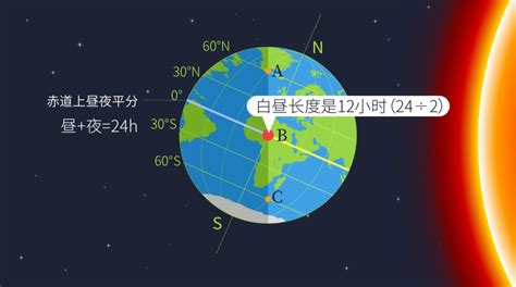 日照方向|日出 日落 時間 方向 地圖